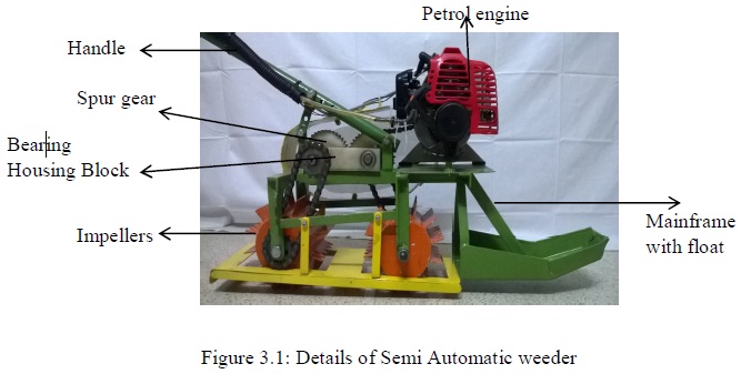 Semi-Automatic Weeder